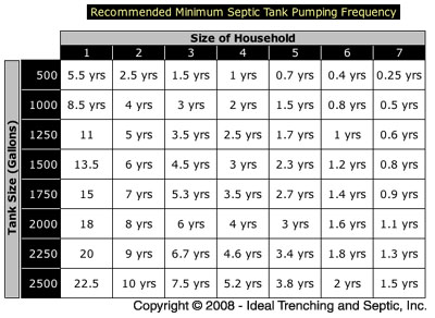 septic tank cost